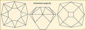 Practical Fine Cut, moderní briliantový brus dodnes uplatňovaný v SRN, odráží 99,95 % světelných paprsků, vyvinutý r. 1939 Epplerem.