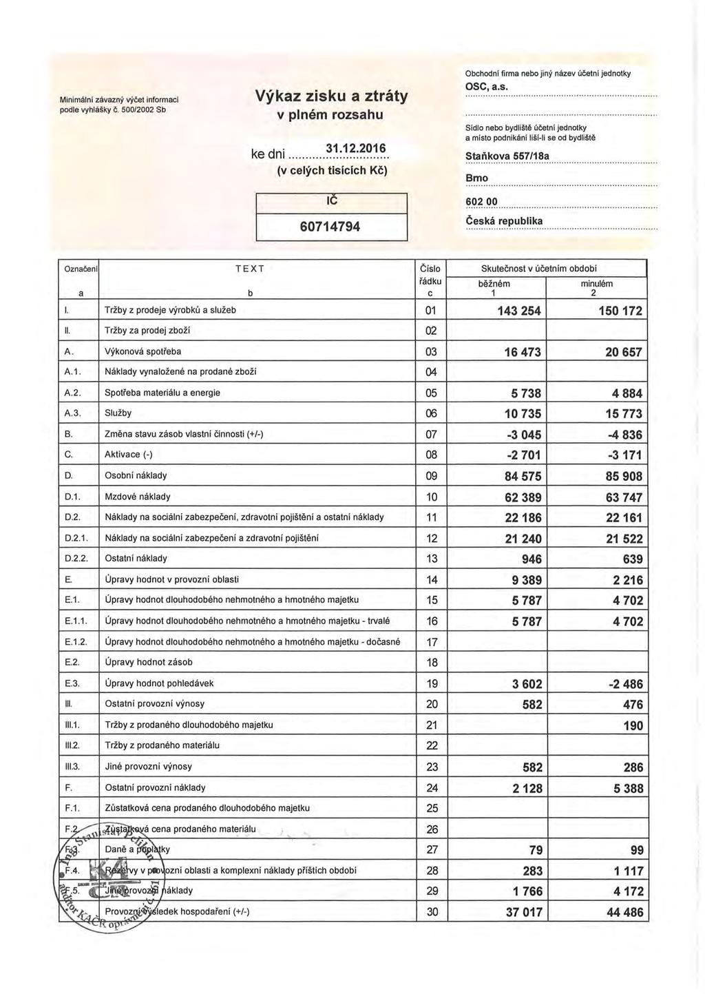 Minimální závazný výčet informací podle vyhlášky č. 500/2002 Sb Výkaz zisku a ztráty v plném rozsahu 31.12.2016 ke dni.