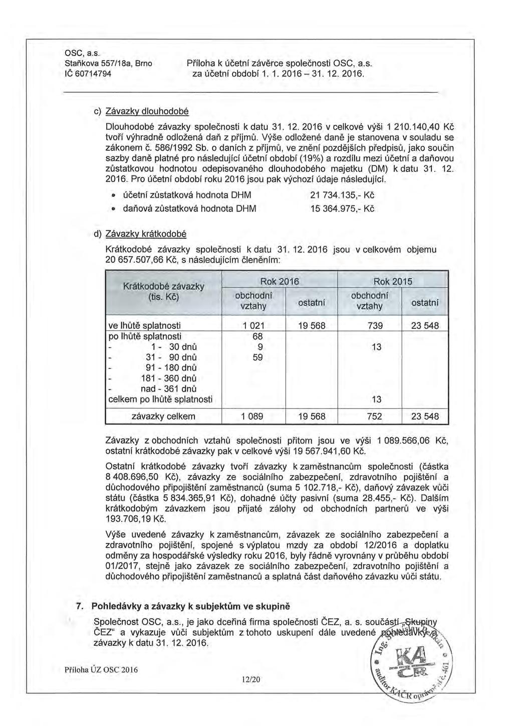 ose, a.s. Staňkova 557/1 Sa, Brno IČ 60714794 Příloha k účetní závěrce společnosti ose, a.s. za účetní období 1. 1. 2016-31. 12. 2016. c) Závazky dlouhodobé Dlouhodobé závazky společnosti k datu 31.