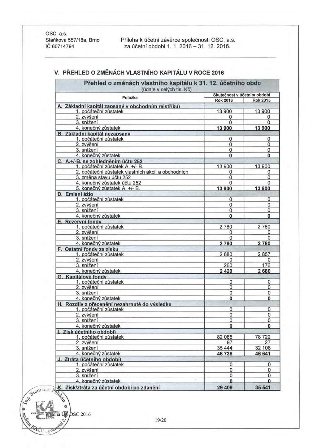 ose, a.s. Staňkova 557/18a, Brno Příloha k účetní závěrce spo l ečnosti ose, a.s. IČ 60714794 za účetní období 1. 1. 2016-31. 12. 2016. V.