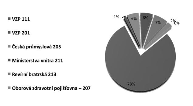 8 CHARITNÍ PEČOVATELSKÁ SLUŽBA (CHPS) Vedoucí: Eva Relichová, DiS. Adresa: Novosady 1597, 769 01 Holešov Telefon: 573 399 860, mobil: 737 170 936 E-mail: chps@holesov.charita.