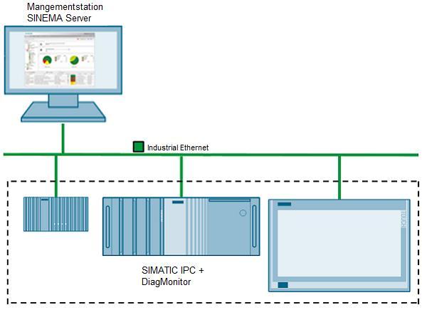 SW k IPCs DiagMonitor obj.č.