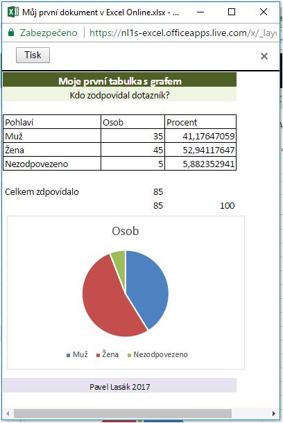 Otevře se nové okno, kde potvrdíte Tisk (nebo zavřete).