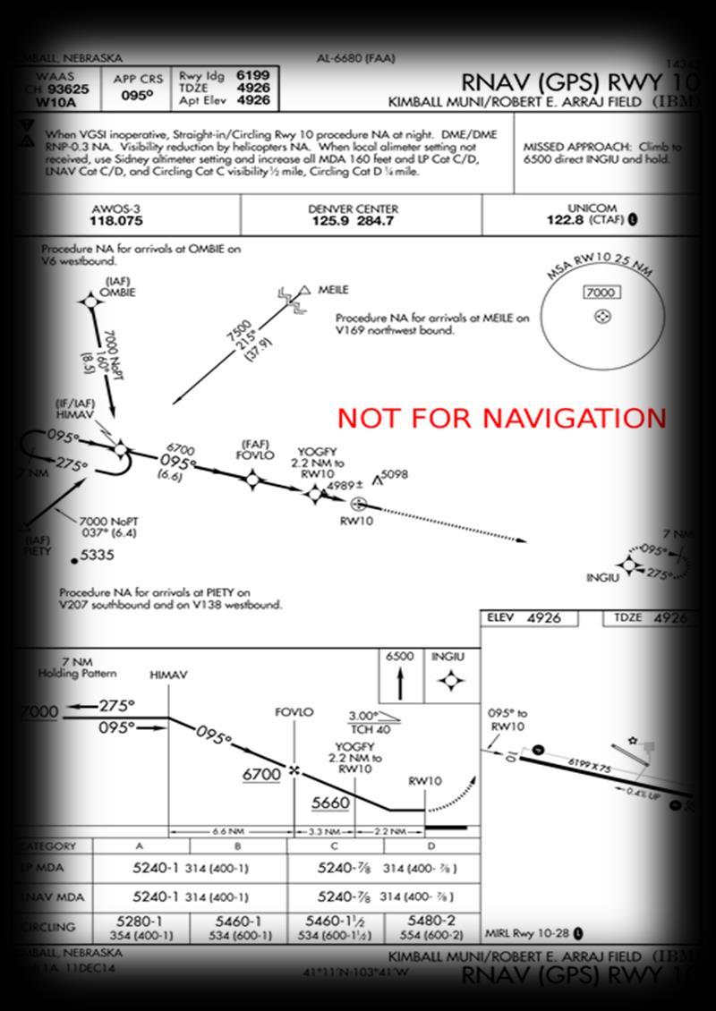 Modul 3 - IR Kurz (lety podle přístrojů) I(F)R = Instrument (Flight) Rating Létání podle přístrojů v řízeném vzdušném prostoru: Létání podle přístrojů - základní Procesní část, FNPT II (ATR 42/72) 5