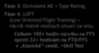 ACPP: Porovnání MPL s ACPP Základní část kluzáky, psychopříprava, ATPL teorie, letecká angličtina Fáze 1 SEP VFR Fáze 2 SEP VFR Fáze 3 SEP VFR Fáze 4, část A FTD/IFR Fáze 4, část B SEP/IFR Fáze 4,