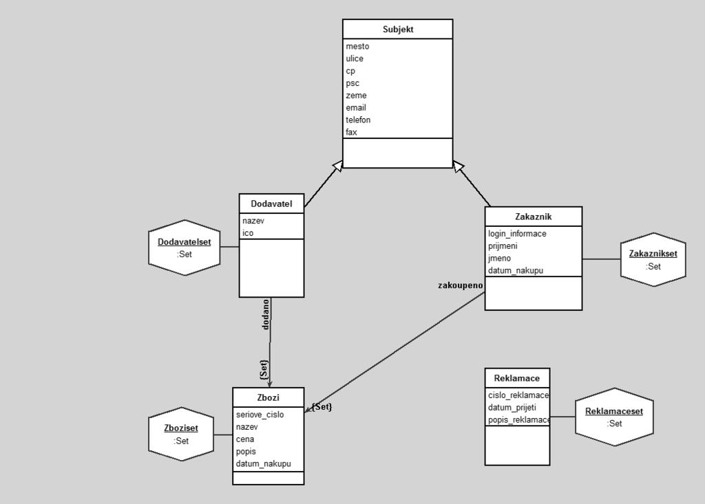 Diagram Classes Subjekt instance variables cp :Number email :String fax