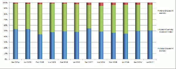 úrokových nástrojů činí 92 %, coţ je nepatrně více neţ u úrokových OTC derivátů. Ve zbývajícím 8% prostoru se ale burzovní deriváty od OTC liší.