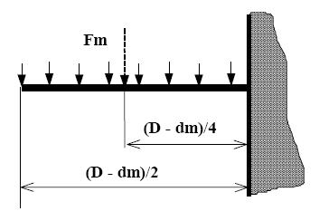 p1 = 0,76 pmax p = 0, pmax p3 = 0,9 pmax p4 