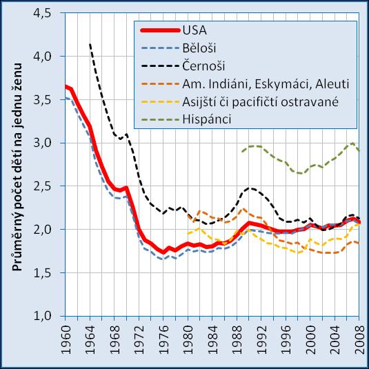 2011; U.S.