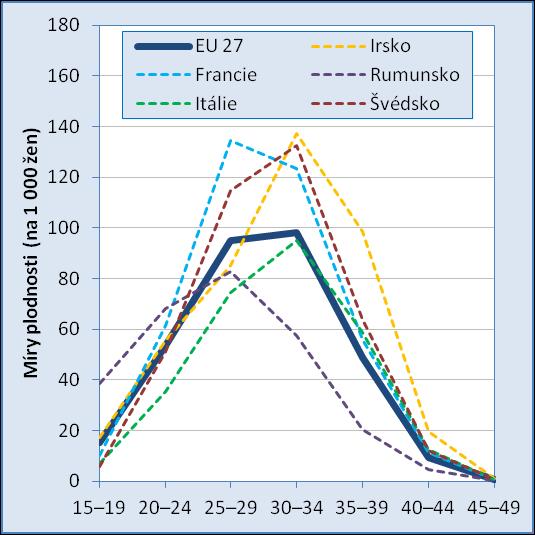 dat: Eurostat, 2011; U.S.