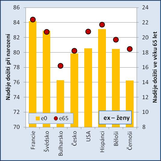 Human mortality database; U.S.