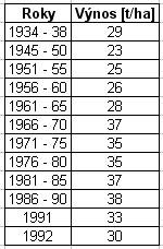 největší, ve kterém nejnižší a v jakém rozpětí se pohybuje, nazýváme sloupkový diagram nebo též histogram.