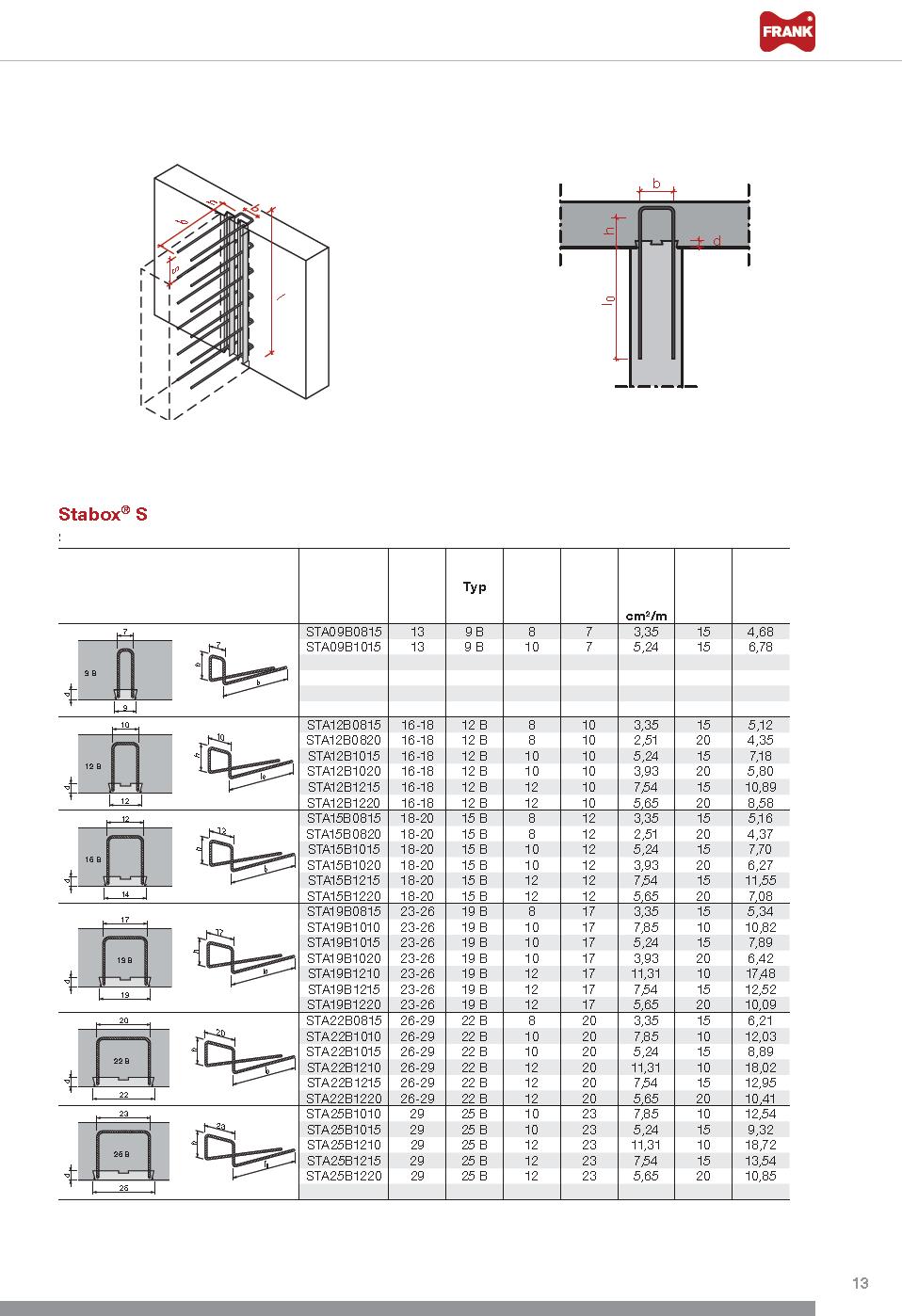 Stabox - Rozměry Stabox S, typ B 1. záběr 2.