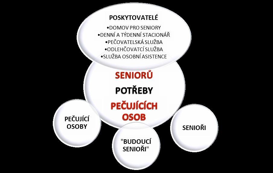 vysvětluje to, proč se ve výstupech analýz objevuje převážně aktérská terminologie.