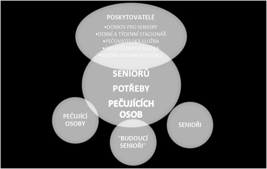 Ve výstupech analýzy proto nenaleznete termíny identické s teorií. 2.