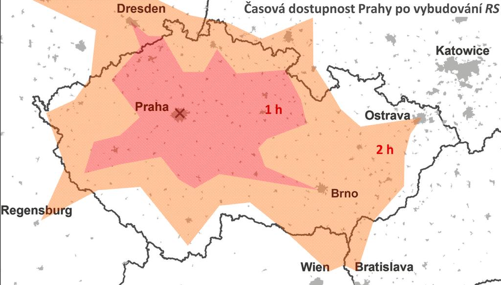 Význam Rychlých spojení pro ČR Spojení VŠECH krajských měst s Prahou do DVOU HODIN páteř VNITROSTÁTNÍ VEŘEJNÉ DOPRAVY, Zrychlení mezinárodní dopravy je pouze vedlejší