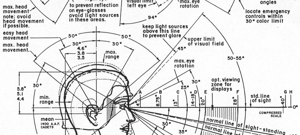 (Henry Dreyfuss, 1960): V