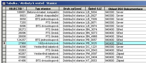 TE/GIS typy tabulek počet tabulek v databázi mapové a ostatní objekty 170 technické grafické objekty 65 technické negrafické objekty 53