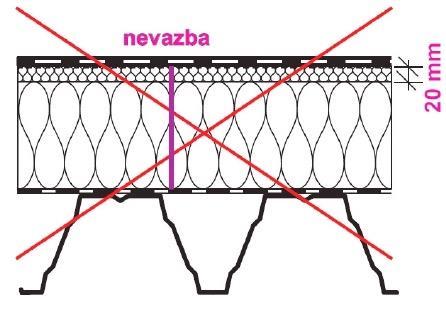 ze dvou vrstev s posunem spár, aby požár nepronikl spárou k