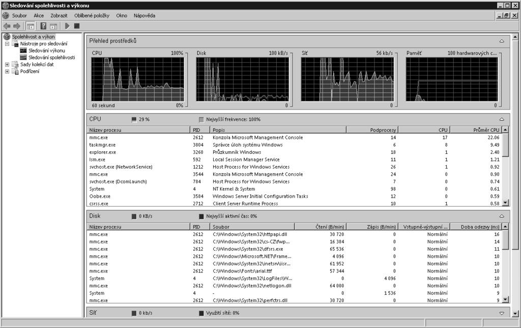 132 Kapitola 4 Sledování procesů, služeb a událostí Obrázek 4.