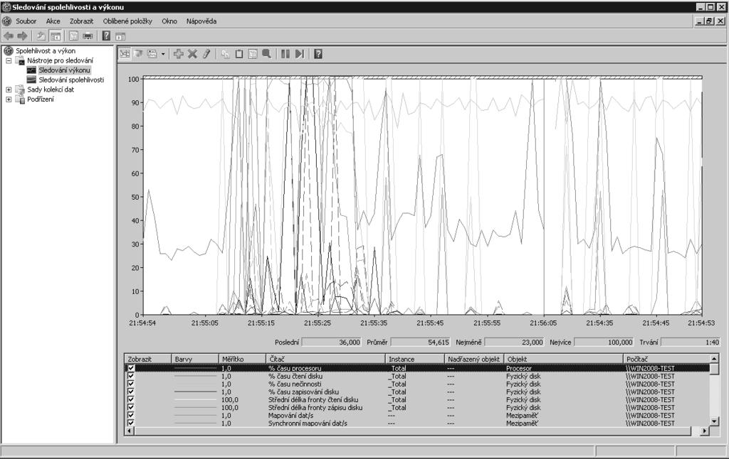 Sledování výkonu serveru a činností na serveru 133 Obrázek 4.