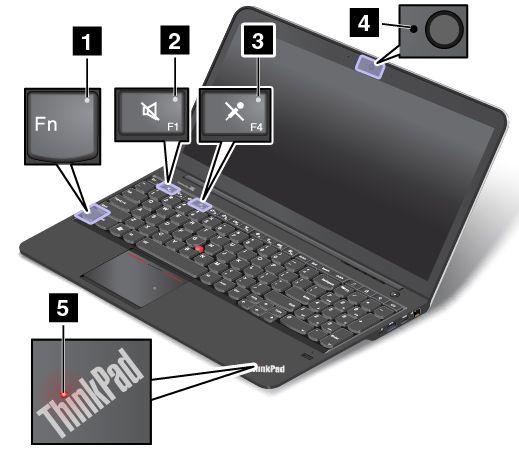 1 Indikátor funkce Fn Lock Indikátor funkce Fn Lock ukazuje stav funkce Fn Lock. Další informace naleznete v části Speciální klávesy na stránce 23.