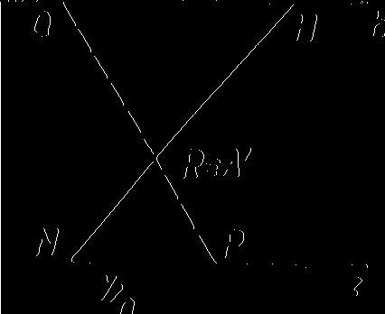 V geometrii se dokazuje, že ke každému číslu patří na přímce NH jediný bod A', jehož dělicí poměr je roven tomuto číslu; číslu 1 patří nevlastní bod přímky NH.