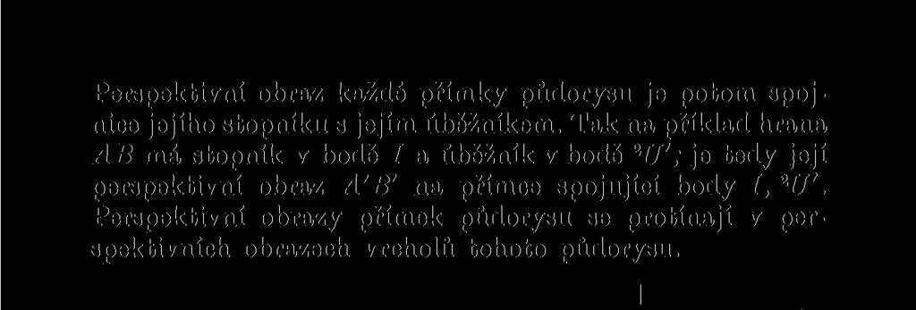 Perspektivní obrazy přímek půdorysu se protínají v perspektivních obrazech vrcholů tohoto půdorysu. Poznámka. Přesnost konstrukce můžeme dobře kontrolovat podle věty F.