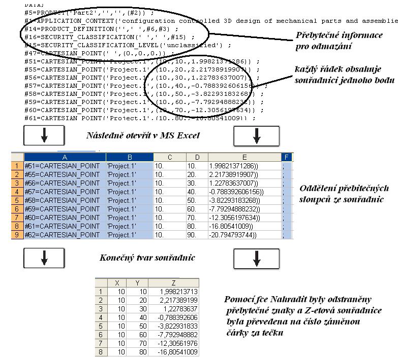 Obrázek 3.3 - Práce se souřadnicemi V tomto formátu se dá soubor otevřít jako textový dokument do kterého budou nahrané souřadnice bodů z Microsoft Excel.