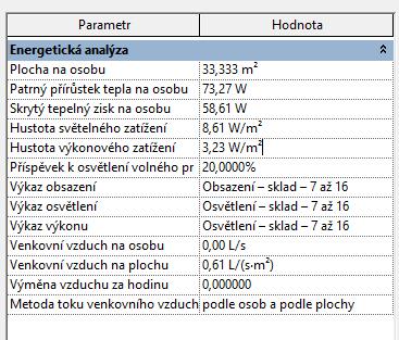 název typu budovy/prostoru je možno