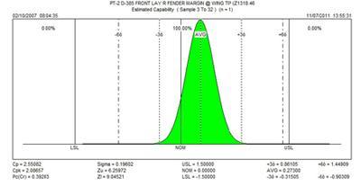 4. Měření úchylek tvaru a polohy se statistickým zpracováním 4.1 Statistika Mezi základní statistické výpočty užívané v metrologii je určení aritmetického průměru x a směrodatné odchylky s.