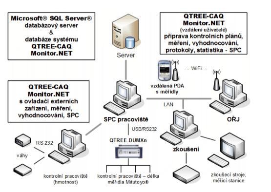 4.4 QTREE-CAQ Monitor.