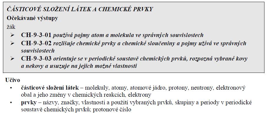 Chemie: