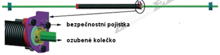 5 Na hřídel [9] nasuňte pružinu [18] a bezpečnostní pojistku pružiny [17] za bezpečnostní pojistku nasuňte ozubené kolečko