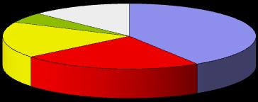 Příčiny úmrtí v rodě Němejců v letech 1780-2012 Příčina úmrtí muži ženy suma n % n % n Vysvětlivky Dýchací soustava 16 41,0 18 48,7 34 Ochrnutí, zánět, rozedma plic, souchotiny (TBC) Oběhová soustava