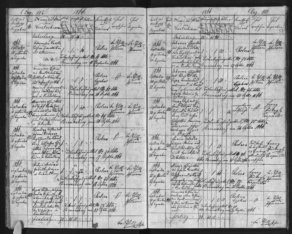 Brušperk, římsko-katolická úmrtní matrika z let 1857-1873: epidemie cholery (břišního tyfu)