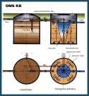Popis funkce: Čistírna je technologický celek, sestávající z nádrže s vestavbou jednotlivých nádrží.
