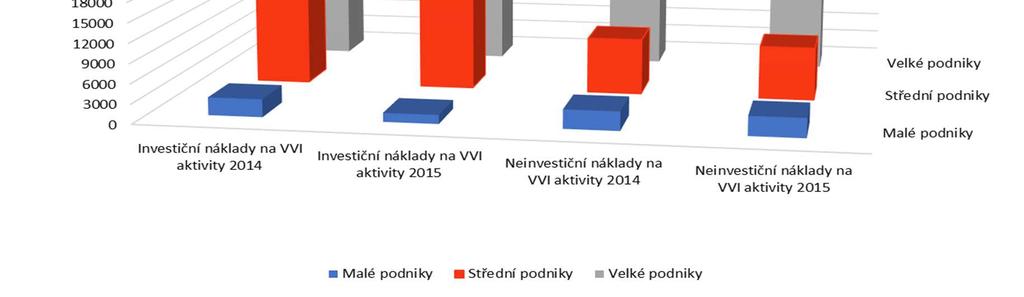 Zlínském kraji jich více než polovina (52,2 %)