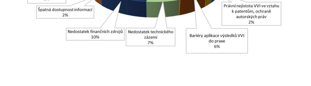 Spousta firem se tak obrací na pomoc privátního sektoru firem v oboru, v rámci holdingu, klastru, technologické platformy nebo i subjektů působících mimo obor.