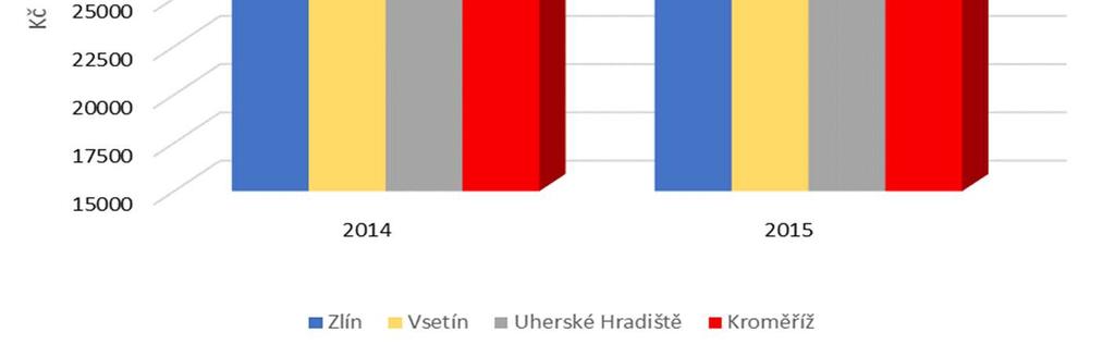 Největší podíl těchto specialistů se vyskytuje v malých podnicích (14,7 %), v podnicích středních a malých byl podíl VVI pracovníků na průměrném počtu zaměstnanců v roce