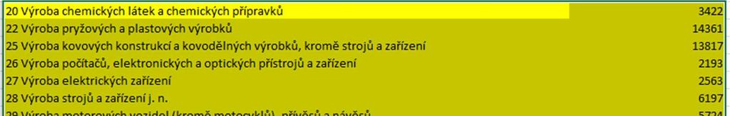 Doplňkový sběr dotazníkovým šetřením Druhá vlna sběru dat pro účely doplnění chybějících informací, dat, údajů, byla uskutečněna cestou dotazníkového šetření.