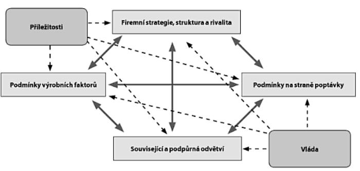 Alternativní teorie mezinárodního obchodu na