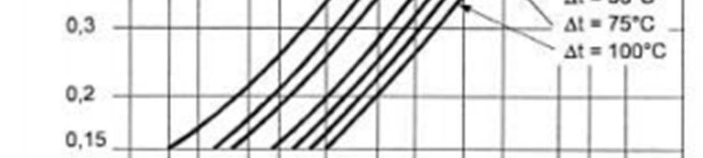 0 5 0,8 1,5 10 1,2 2,0 12 1,6 3,0 15 2,4 6,0 23 4,8 3.1.7 Zkoušky tvrdosti Cílem je stanovit odolnost povrchu materiálu proti lokálnímu vniknutí cizího tělesa a kvalitu spojení vodivého motivu se základním materiálem.