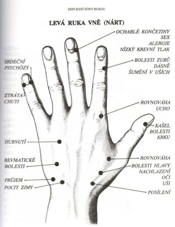 Vlevo Obr. 17. Reflexní body na horní končetině. Převzato: Janča, 1996, s. 149 Vpravo Obr. 18. Reflexní body pro zrak a sluch na dolních končetinách. Převzato: Janča, 1996, s. 149 Akupresura Akupresura je další alternativní terapií pro osoby trpící šelesty.