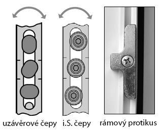 a, c. zvedání křídla nahoru-dolů a přítlak dopředu-dozadu b.