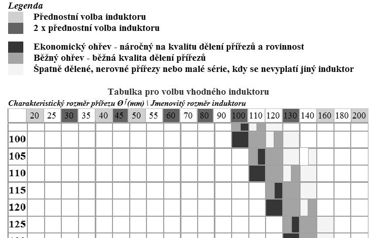 FSI VUT DIPLOMOVÁ PRÁCE Strana 37 hranici austenitického zrna v podobě sulfidů, které ve zvýšené koncentraci oslabují soudržnost feritického síťování, čímž se snižují plastické vlastnosti ocelí.