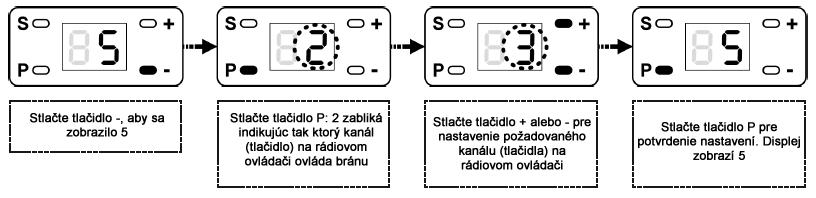 3. Automatické nastavenie sily pohonu POZOR: po ukončením procedúry je možné opustiť programovanie s uložením doposiaľ nastavených parametrov.