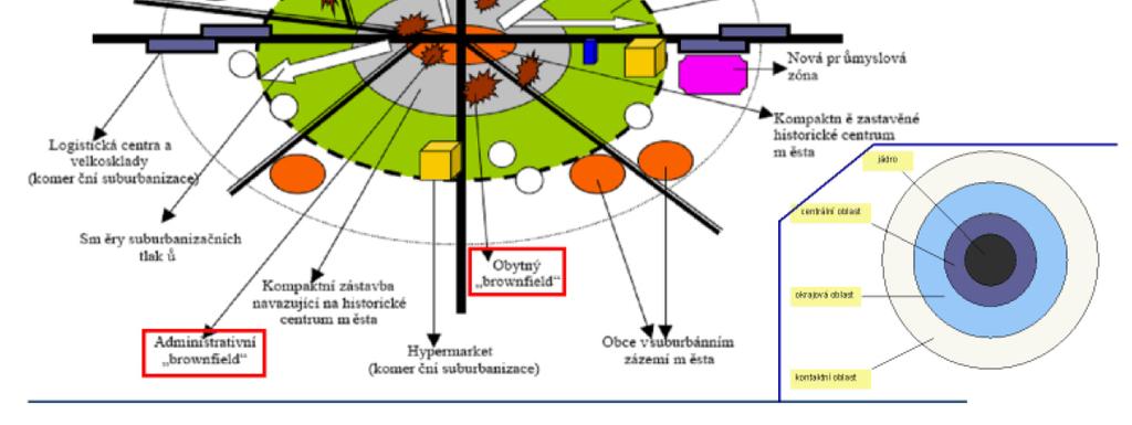 Úbytek zeleně a zhoršování životního prostředí způsobují vážné problémy. Procesy urbanizace a suburbanizace velkých měst včetně narůstání sídel.