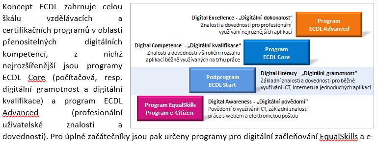 Náměty samostatných cvičení 129 Šablona Karta Rozložení stránky Karta Vložení Tabulka Připravené styly uložte do šablony ECDL_sabl.dotx. Ze šablony smažte text. Šablonu připojte k dokumentu.