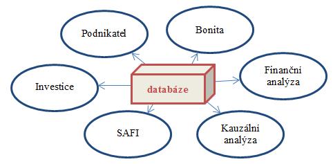 Kapitola 5: Karta Vložení 58 Online obrázky 5.4.